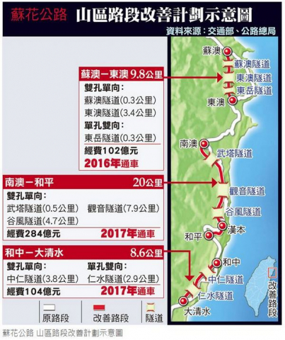 幸福工程的陪伴者 – 蘇花改公路簡介影片分享